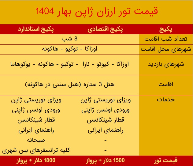 برنامه زمانی تور ژاپن بهار 1404