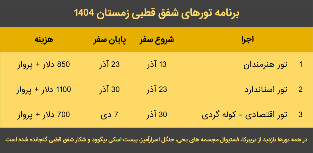برنامه زمانی تور شفق قطبی 1404